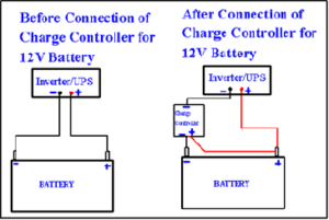 Battery Protectors – PANDA INDUSTRIES